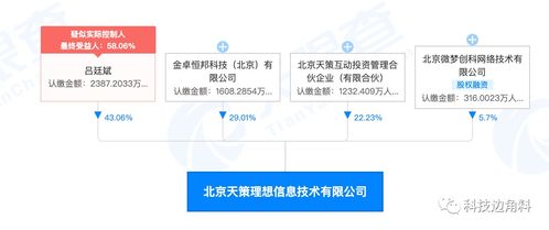 微博等聯合成立北京天策理想技術公司，持股5.7%專注計算機信息技術開發